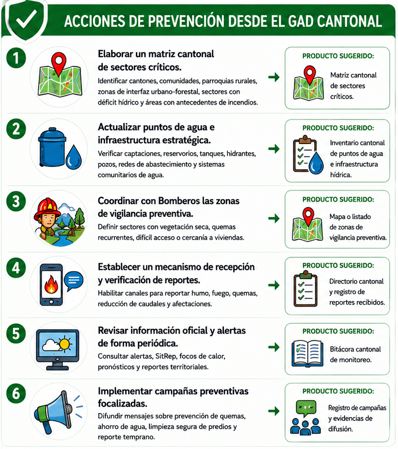 Recomendaciones cantonales 1