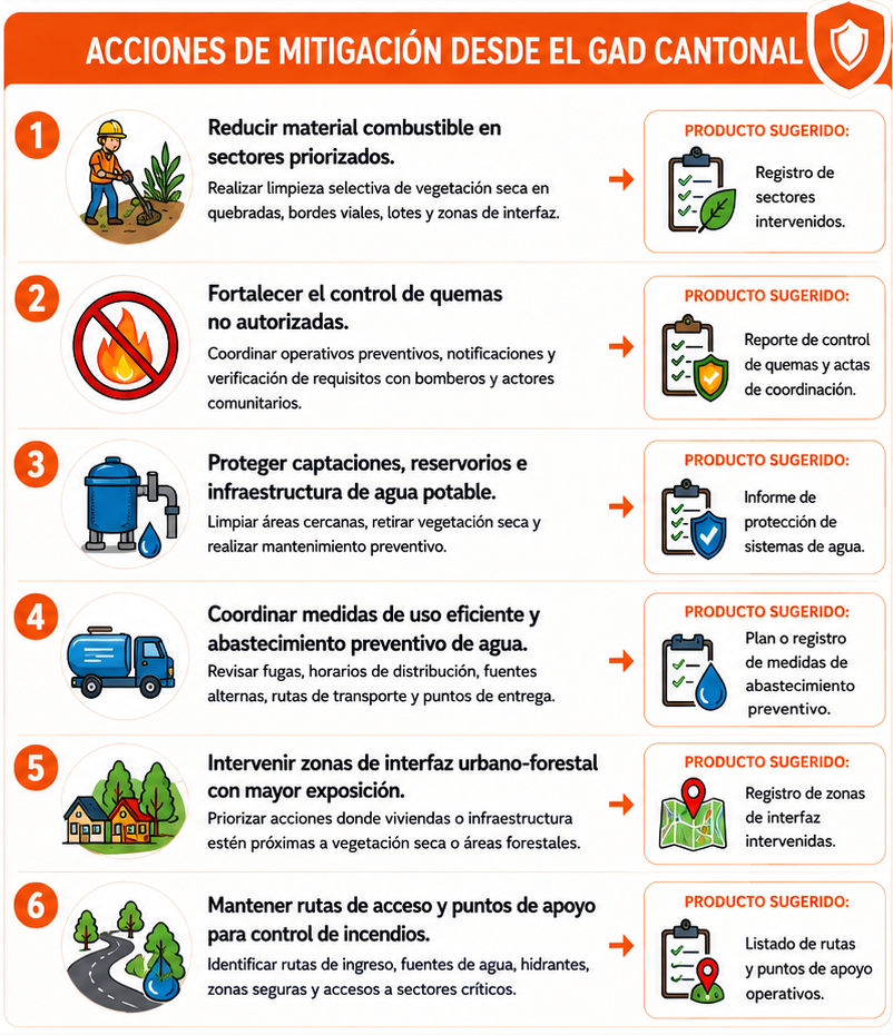 Recomendaciones cantonales 2
