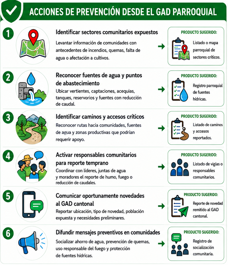 Recomendaciones parroquiales 1