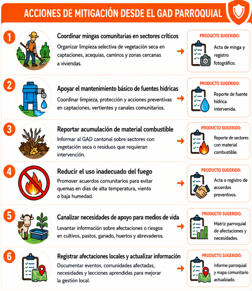 Recomendaciones parroquiales 2