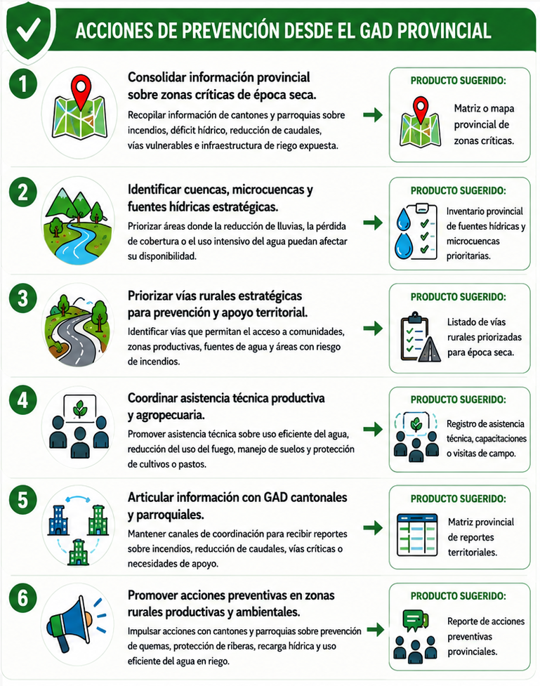 Recomendaciones provinciales 1