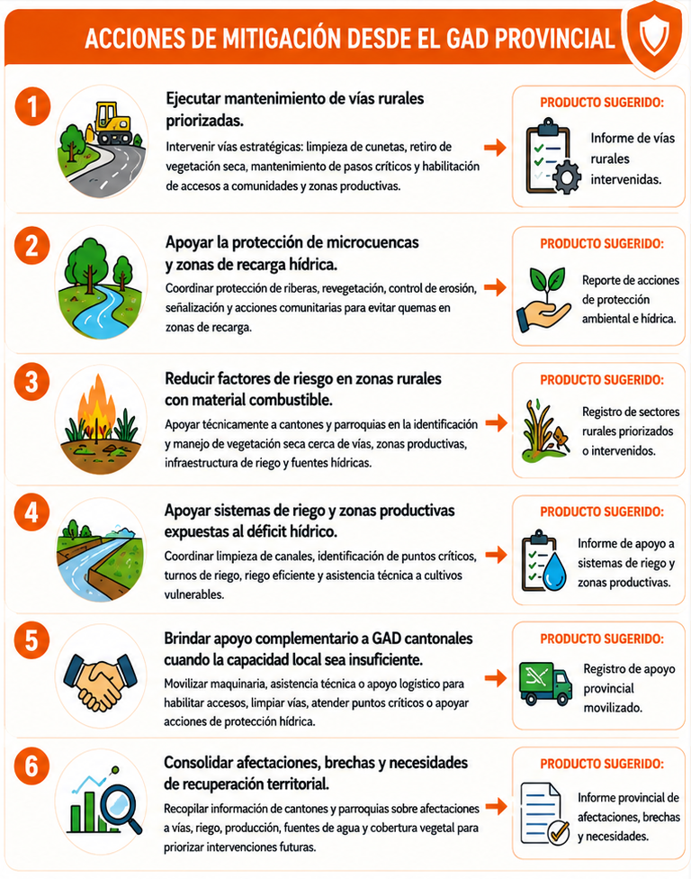 Recomendaciones provinciales 2
