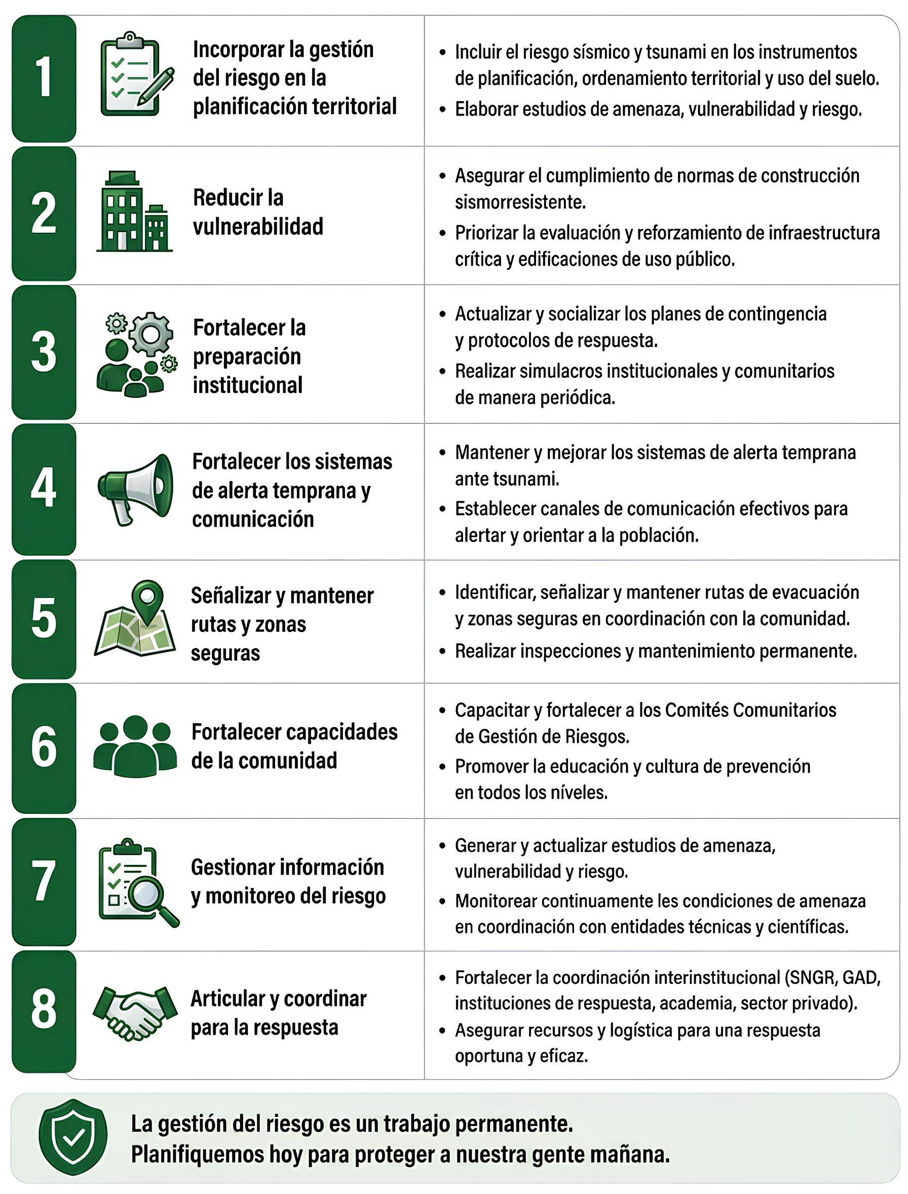 Recomendaciones GAD