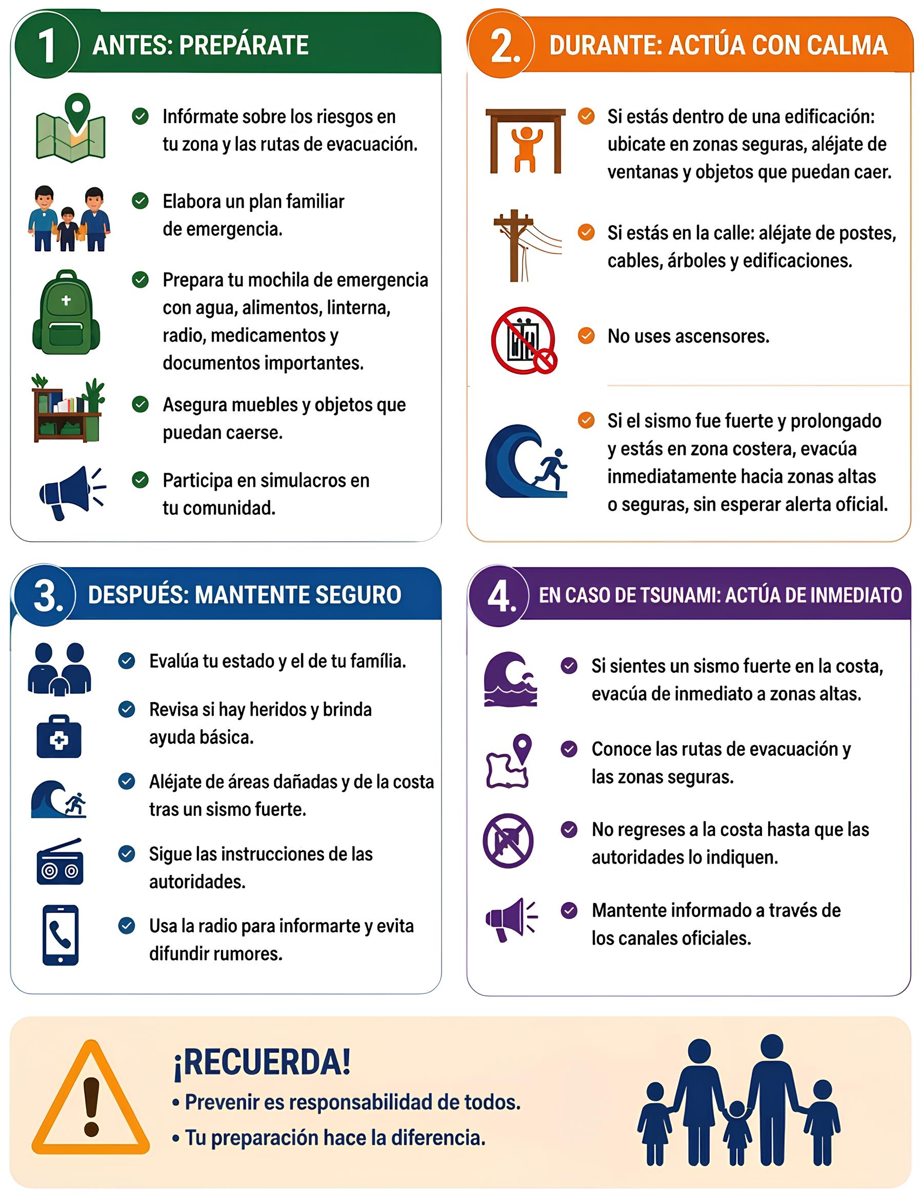 Recomendaciones Población
